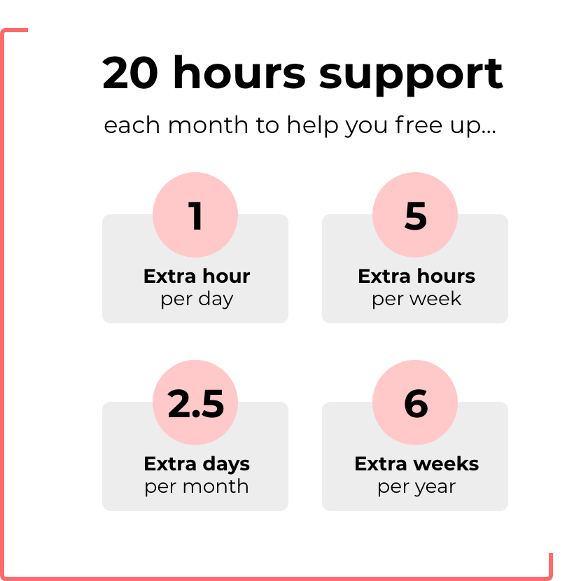 20 hours of virtual assistant support